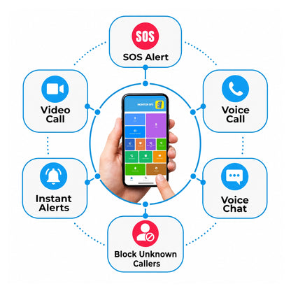EmojiKidz Model R safe phone alternative for kids with SOS alerts, voice and video calling, secure chat, instant alerts and unknown caller blocking