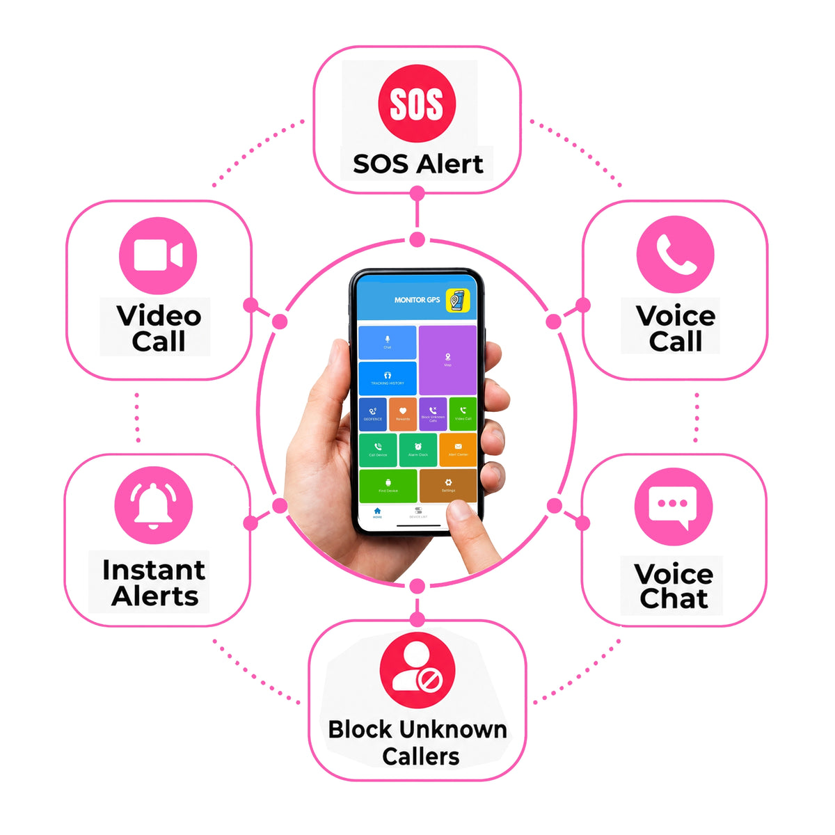 Pink EmojiKidz Model R fi rst phone watch for kids featuring SOS alerts, voice and video calls, messaging, instant notifications and blocked unknown callers