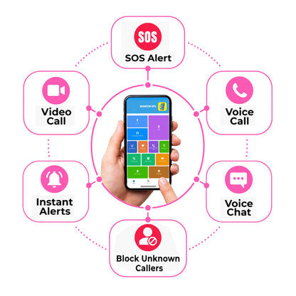 Pink EmojiKidz Model R fi rst phone watch for kids featuring SOS alerts, voice and video calls, messaging, instant notifications and blocked unknown callers