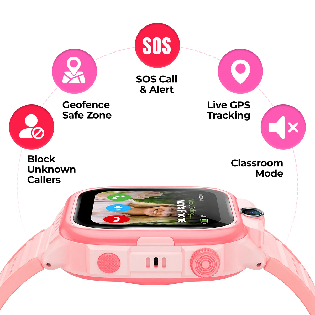 Pink EmojiKidz Model R parent-controlled GPS watch highlighting live location tracking, safe zones, SOS calling, classroom mode and unknown caller protection